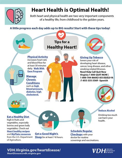 FAQs Heart Disease Prevention